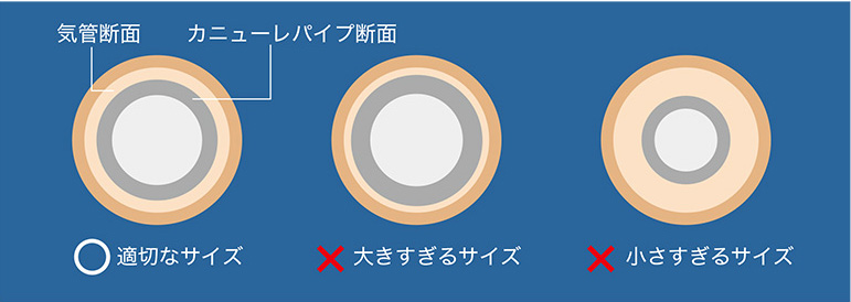 基本的なサイズ選定方法